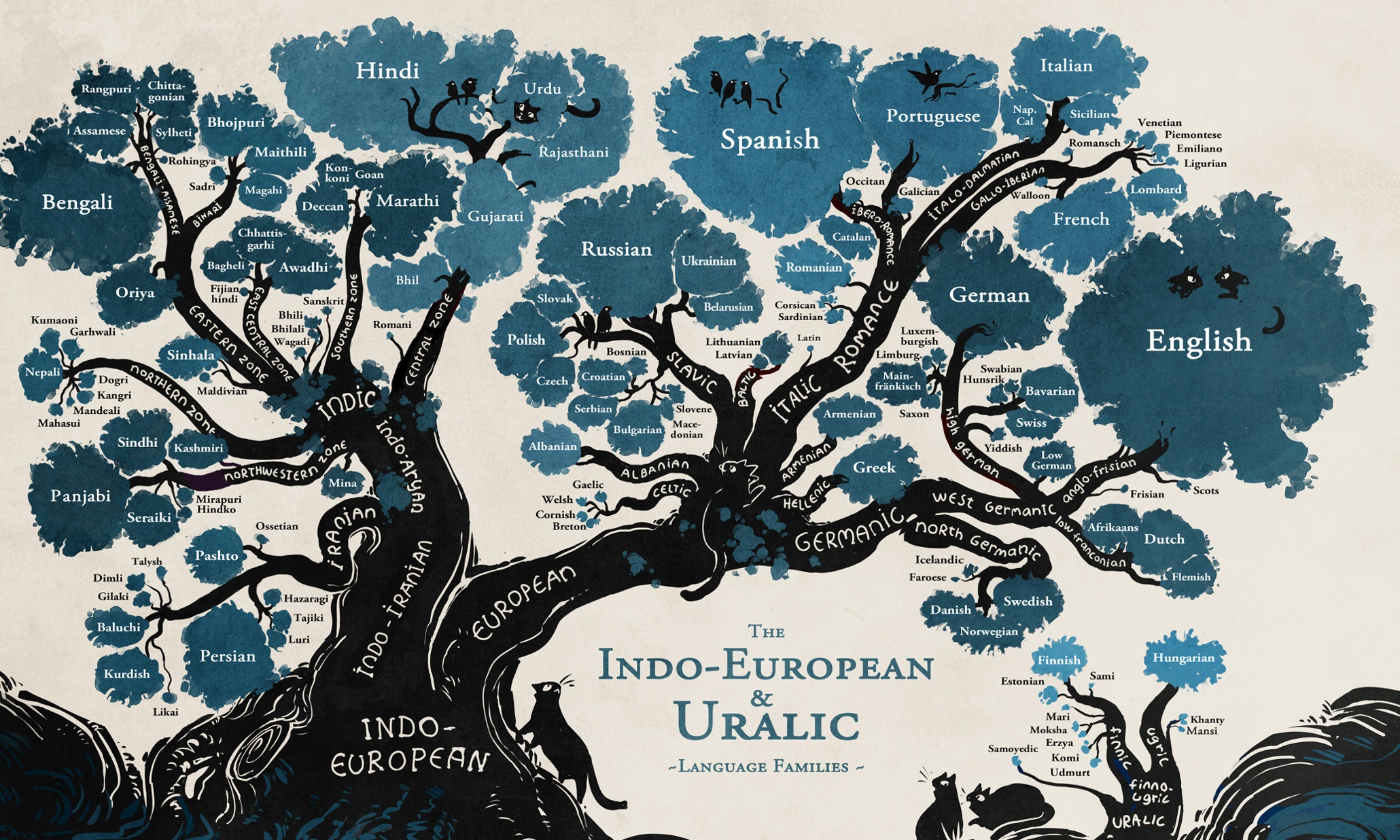 old world language family tree